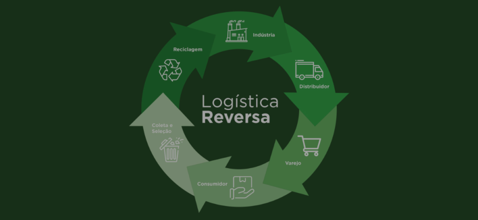 Logística Reversa: Importância e soluções para empresas